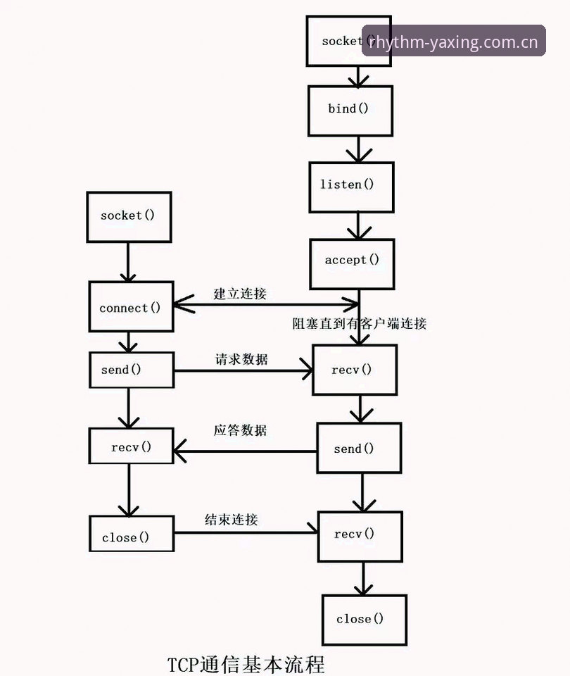 亚星娱乐官方RTLT平台 亚星体育平台RTLT接入教程:从赛程同步到数据闭环的三大实战步骤