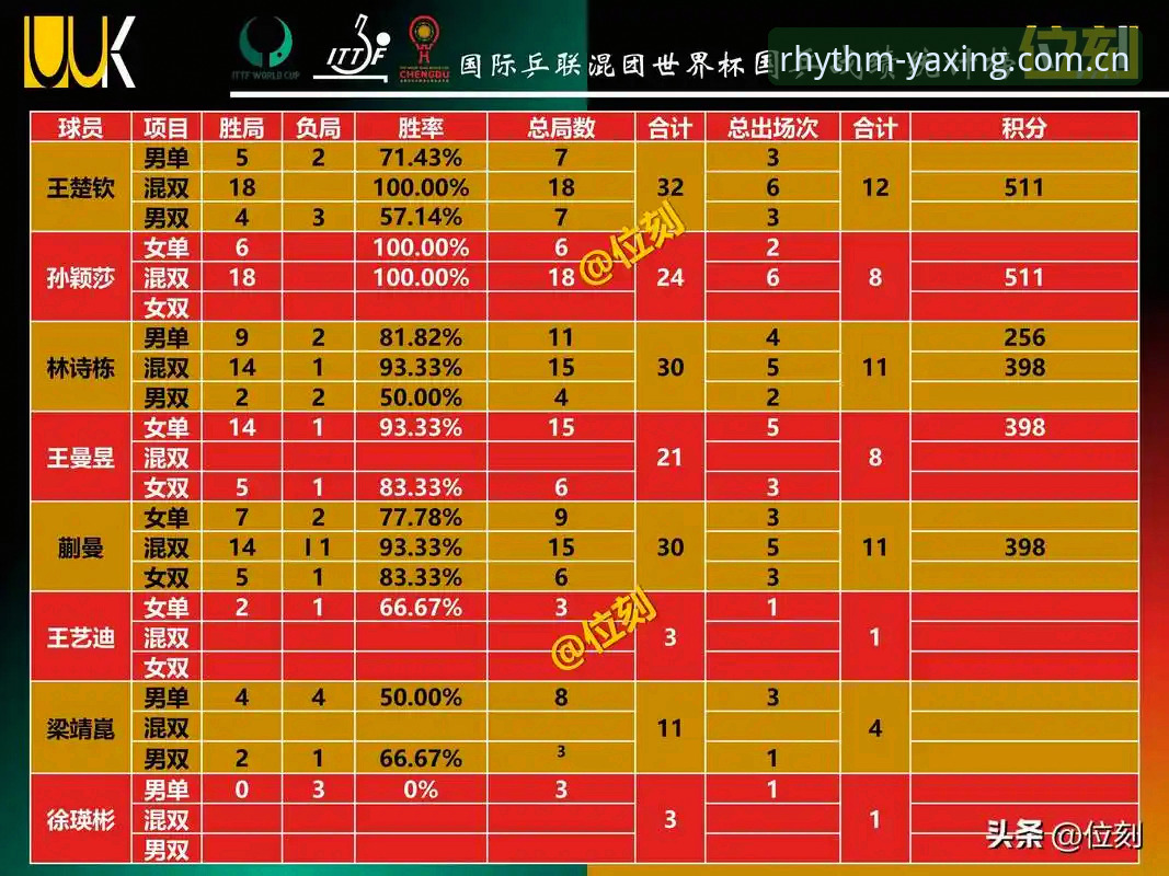 亚星官方赛程数据 vs 手动刷新的混乱：你知道真正的差距在哪吗？