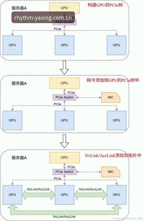 亚星体育平台与RTLC接入方案：老牌赛程数据vs新一代极速门